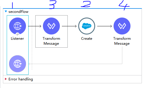 096_mulesoft with salesforce _01