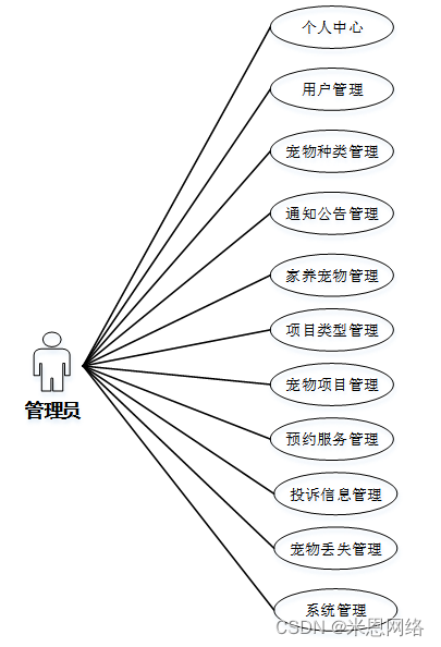 [附源码]java毕业设计小区宠物管理系统