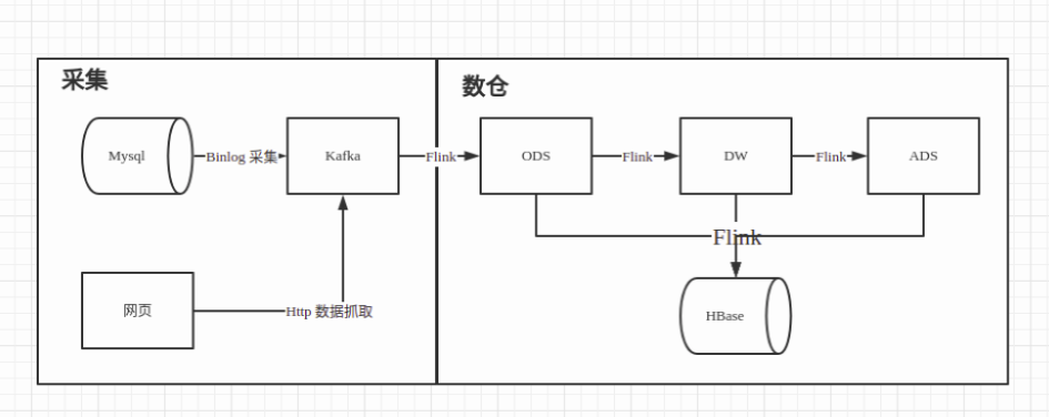 Flink Socket table source/sink