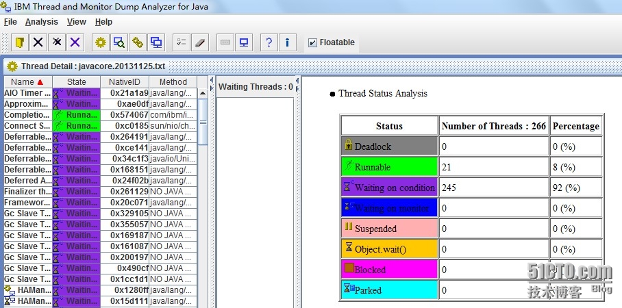 jca 实例 java_jca工具分析was的javacore实例解析