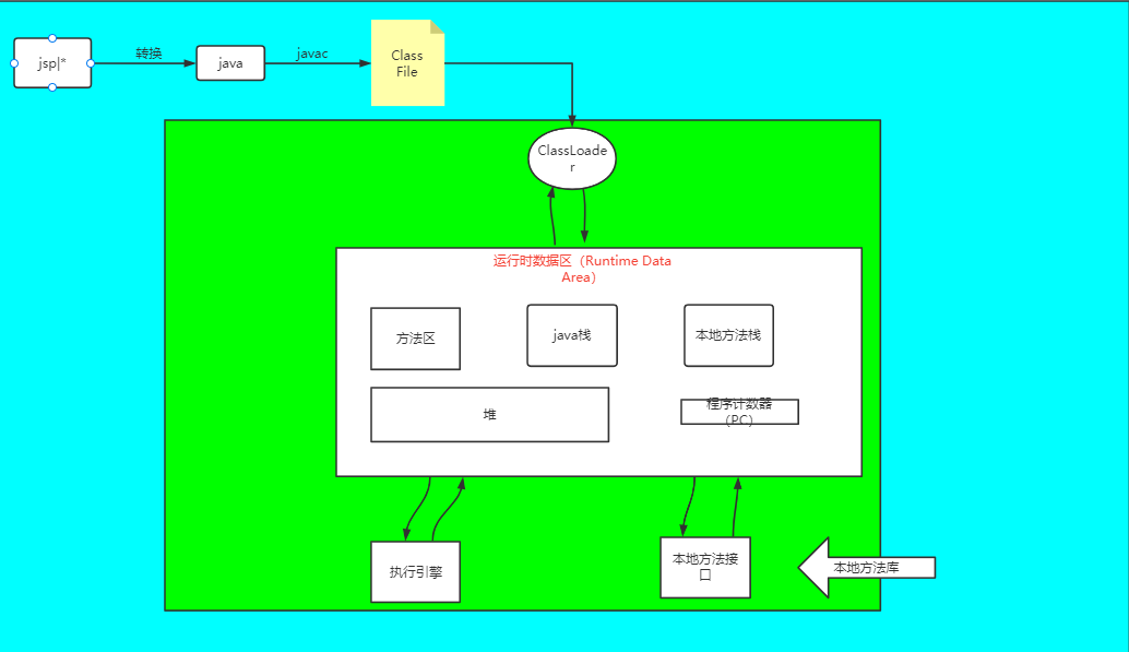 【Java基础】JVM浅析