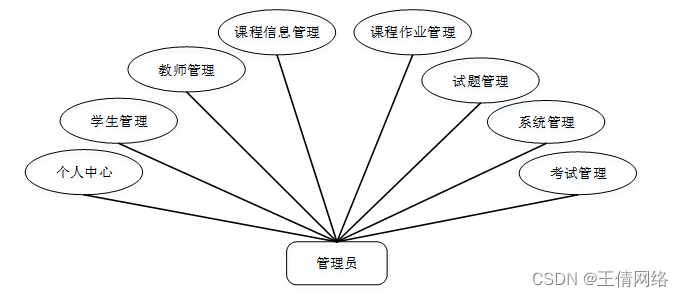 [附源码]java毕业设计课后作业提交系统关键技术研究与系统实现