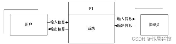 [附源码]java毕业设计民宿客栈管理系统