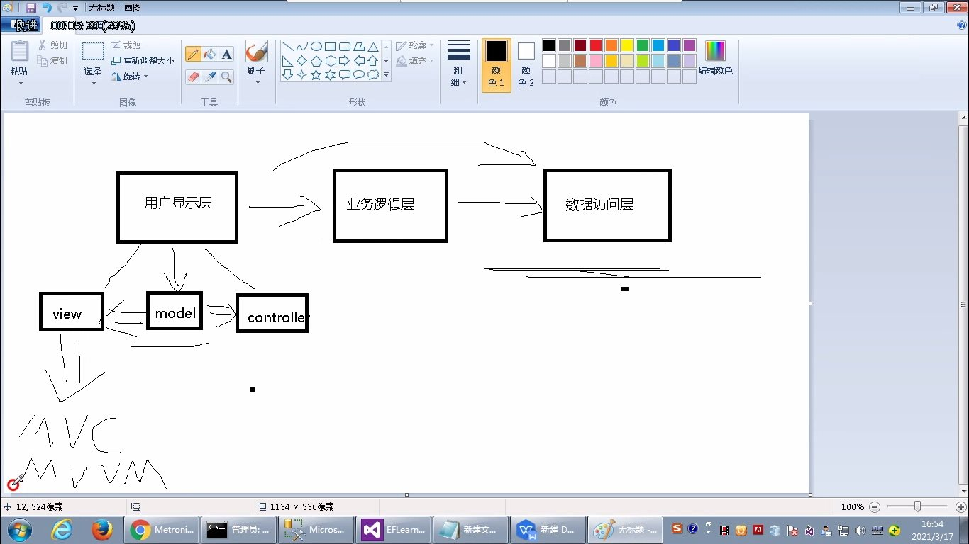 js插件编写表单序列化插件