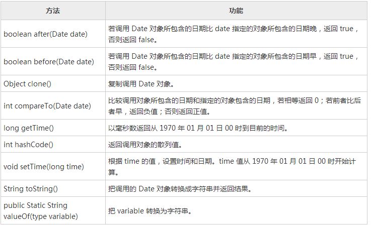 java 时间类_Java中的日期和时间类以及Calendar类用法详解