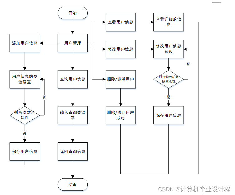 [附源码]SSM计算机毕业设计8号体育用品销售及转卖系统JAVA