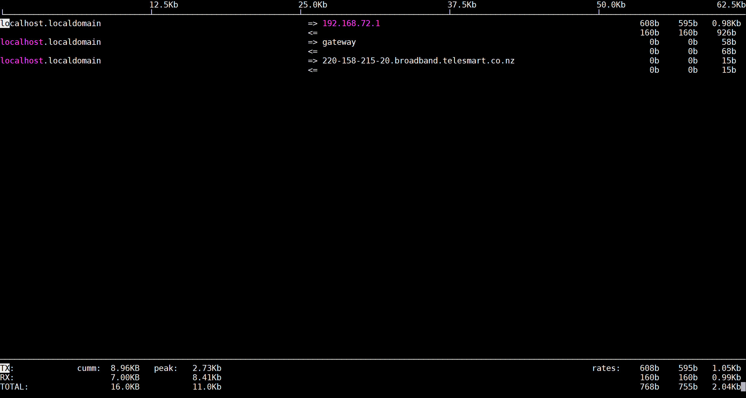 Linux 实时网络流量监控工具 iftop 使用指南