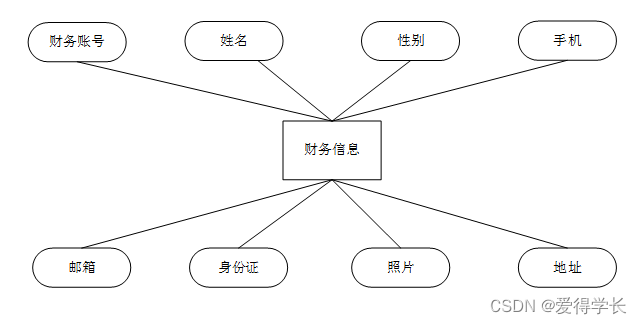 [附源码]计算机毕业设计JAVAjsp小微企业库存管理系统