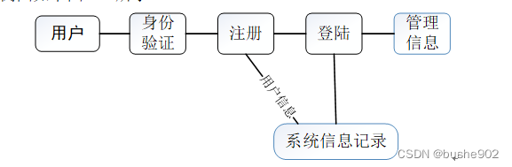 计算机毕业设计SSMjspm基于框架的影视分享平台【附源码数据库】