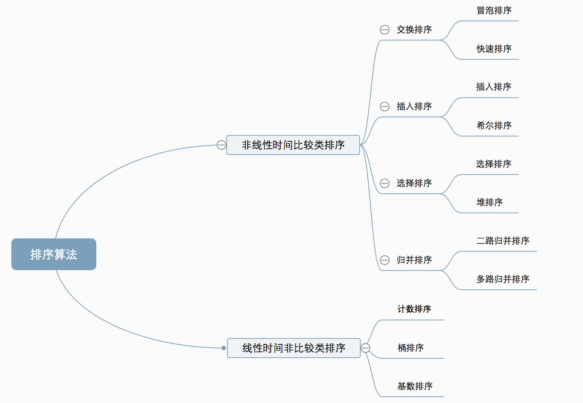 图解算法：八大排序算法