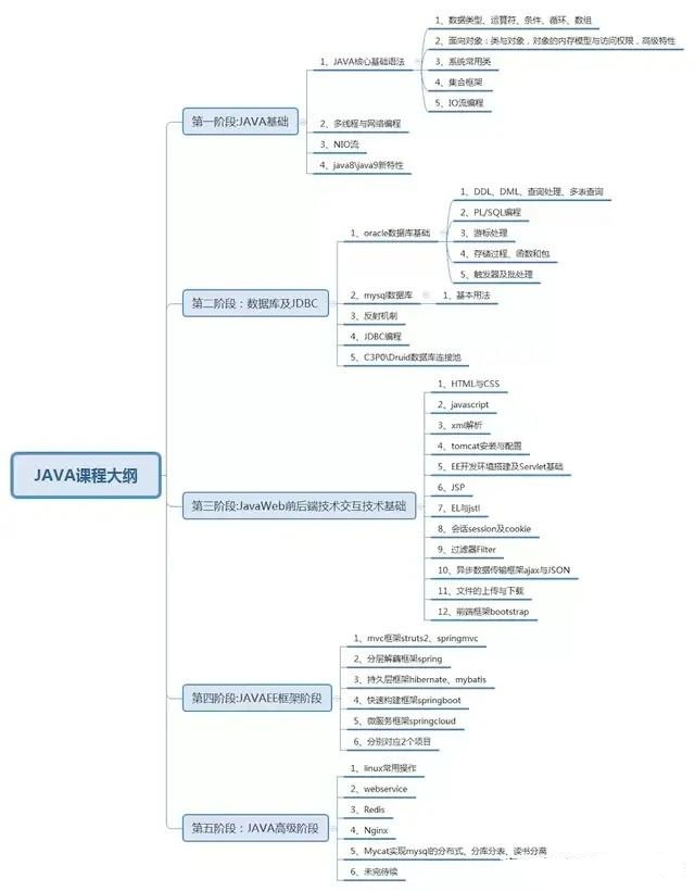 java框架基础教程_Java零基础教学，分分钟掌握基础学习框架