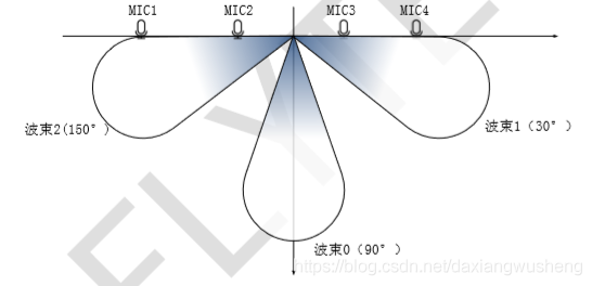 线性四麦阵列