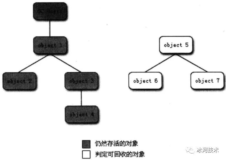 【JVM】关于 JVM，你需要掌握这些 | 一文彻底吃透 JVM 系列