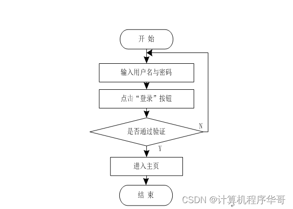 计算机毕设（附源码）JAVASSM基于的装修设计管理系统