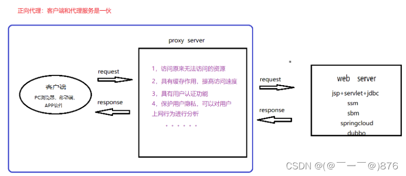 Wireshark与Nginx