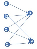 在Spark上基于Minhash计算jaccard相似度