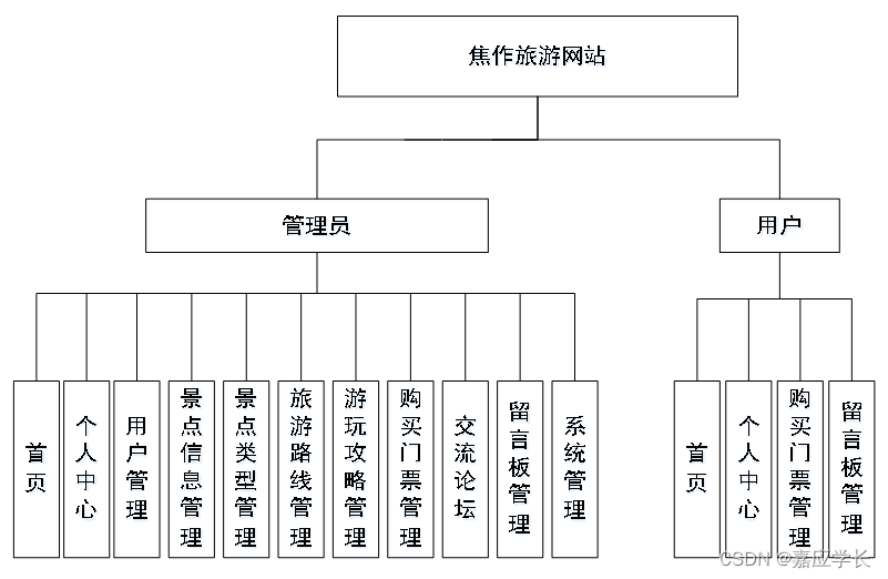 （附源码）计算机毕业设计SSM焦作旅游网站