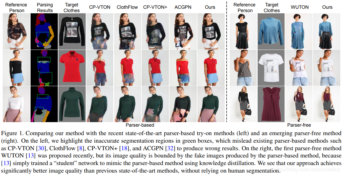 基于图像的虚拟试衣：ParserFree Virtual TryOn via Distilling Appearance Flows（2021）