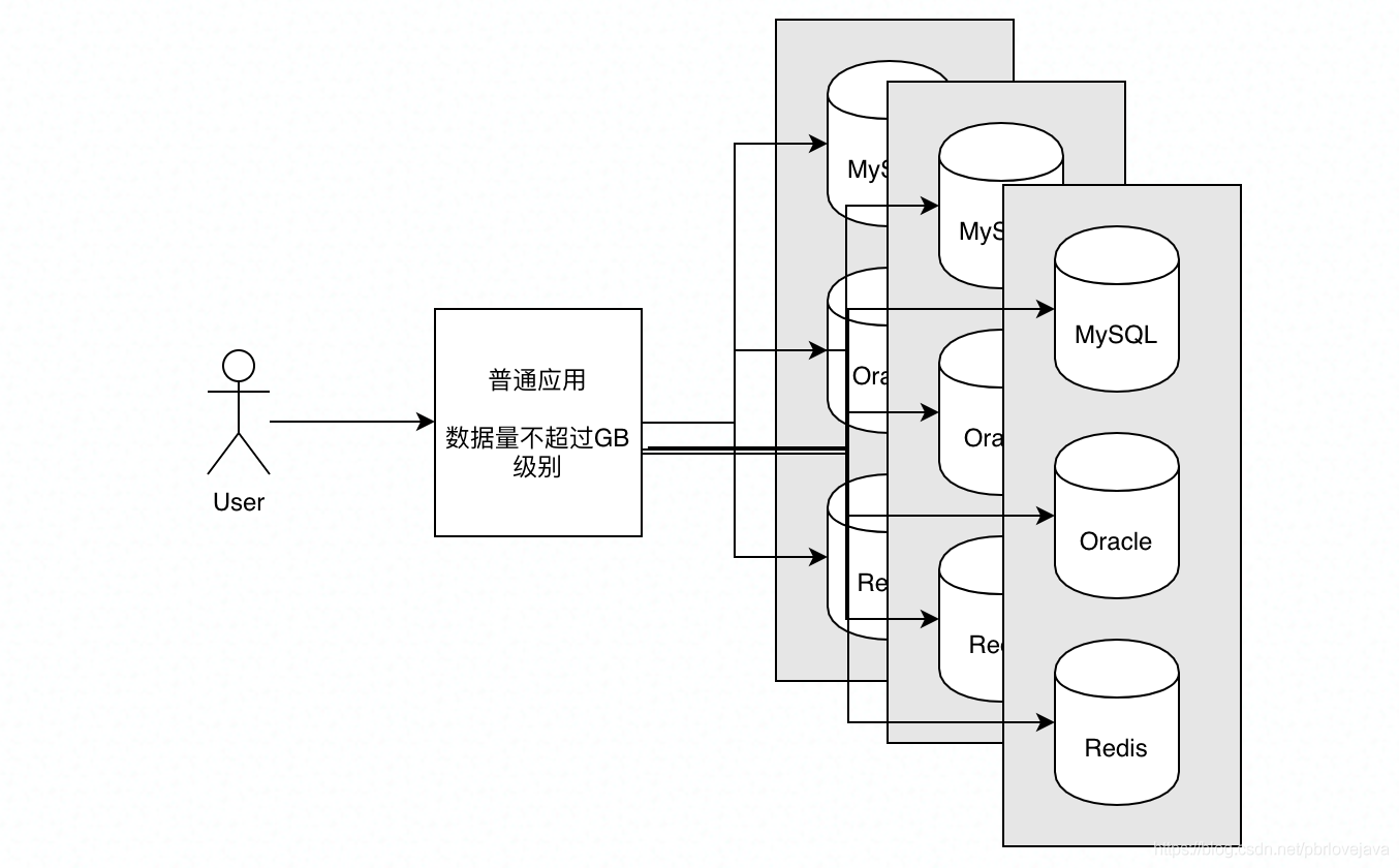 Hadoop HDFS分布式存储系统入门、配置、使用及架构原理分析