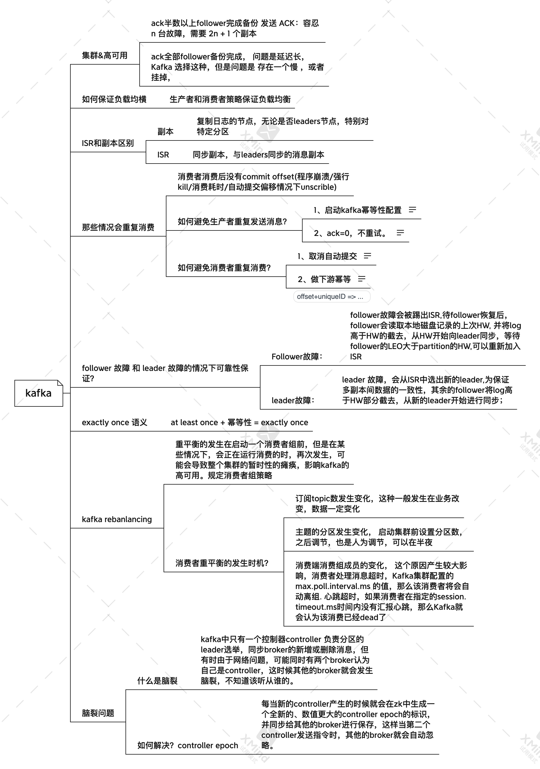 Kafka核心理论问题汇编【持续更新中】