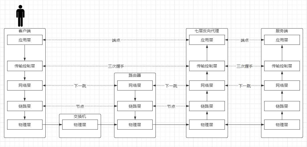 高并发负载均衡4基于keepalived的LVS