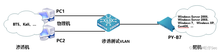 2022年江西省职业院校技能大赛“网络空间安全”比赛任务书