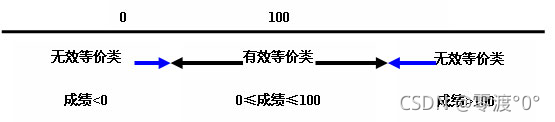 最新整理！测试用例设计方法——测试必看！