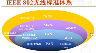 计算机网络四