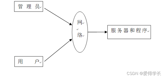 （附源码）计算机毕业设计SSM基于推荐算法的鞋服代购平台