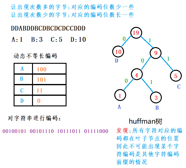 GZIP文件压缩