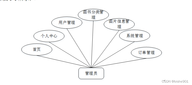 【附源码】计算机毕业设计SSM图书商城