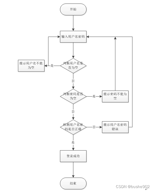 【附源码】计算机毕业设计SSM体育馆预定系统