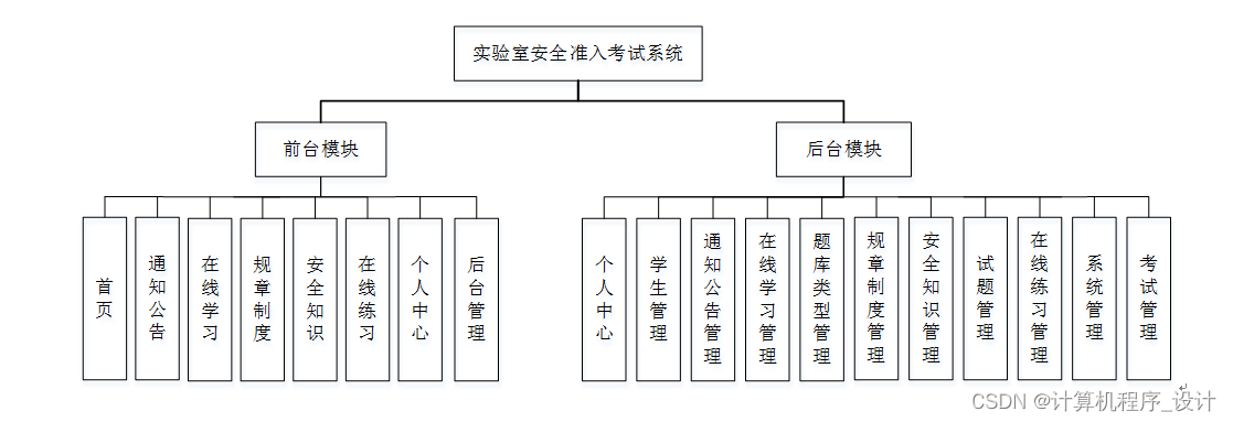 【附源码】计算机毕业设计SSM实验室安全准入考试系统