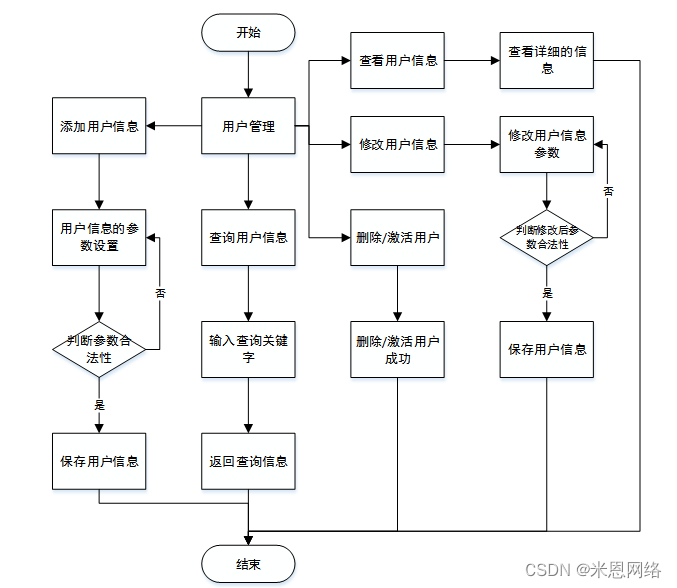 [附源码]Java计算机毕业设计SSM大学校园二手教材与书籍