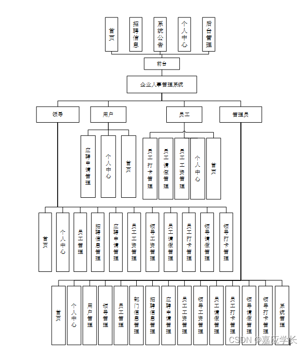 （附源码）计算机毕业设计SSM基于web的企业人事管理系统