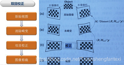 立体视觉双目相机立体校正（Bouguet算法）