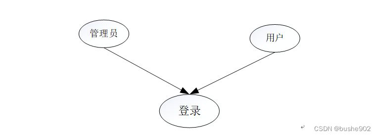 【附源码】计算机毕业设计SSM面向社区的购物平台系统