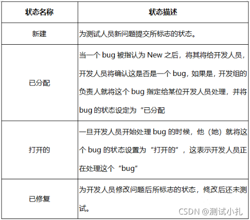 软件测试中的Bug基础知识总结