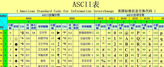 ascii码值大小顺序排序c语言,ascii码值的大小顺序是怎样的？