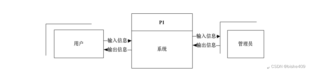 (附源码)计算机毕业设计ssm基于JAVA宠物店管理系统