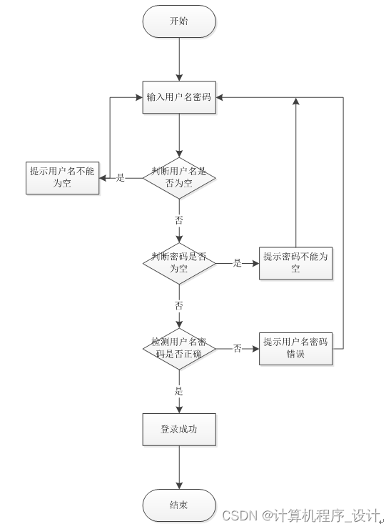 (附源码)计算机毕业设计ssm广东理工学院大学生社团管理系统