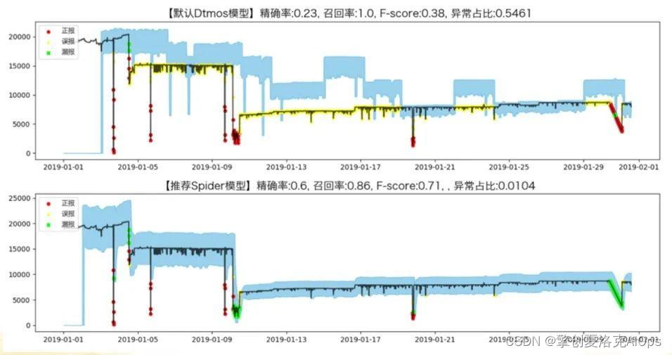 老杨谈IT运维 | 快速实现日志异常检测与根源分析