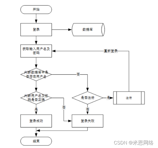 (附源码)计算机毕业设计SSM在线音乐网站