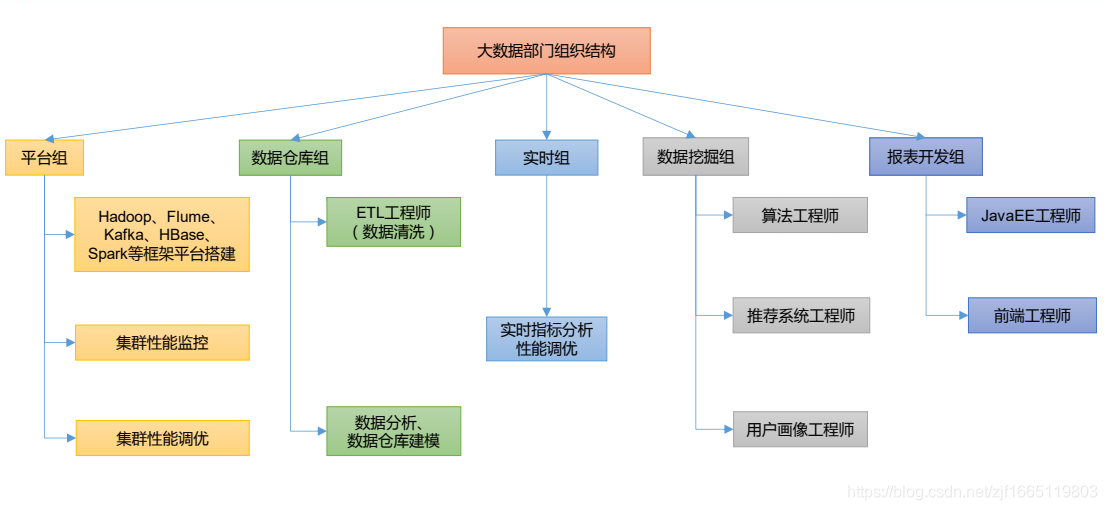 大数据技术之Hadoop概述