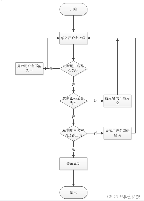 (附源码)计算机毕业设计SSM幼儿健康管理系统