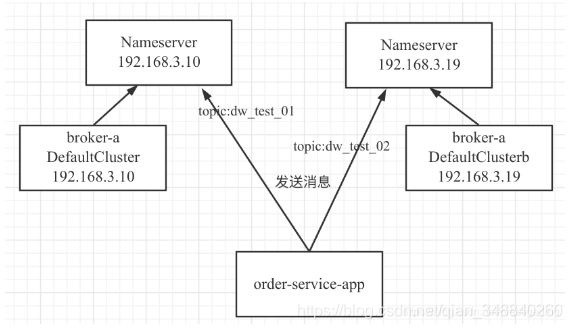 RocketMQ 中 clientId的使用陷阱