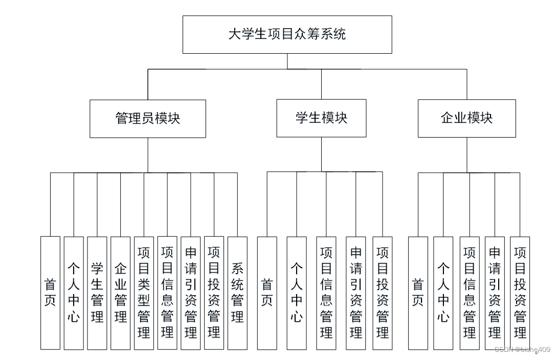 (附源码)计算机毕业设计SSM大学生项目众筹系统