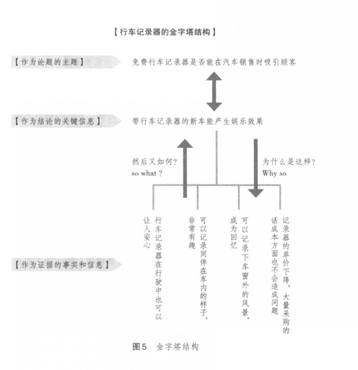 麦肯锡入职培训