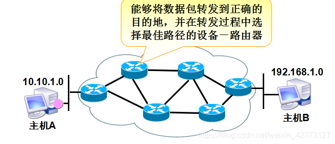 计算机网络之静态路由