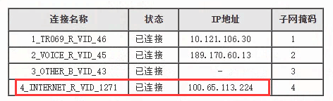 关于破解电信光猫实现内网穿透（端口转发，端口映射）